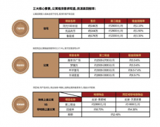 实现了工做、糊口、文娱、天然的无缝