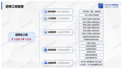 <b>贯穿了整个办事过</b>